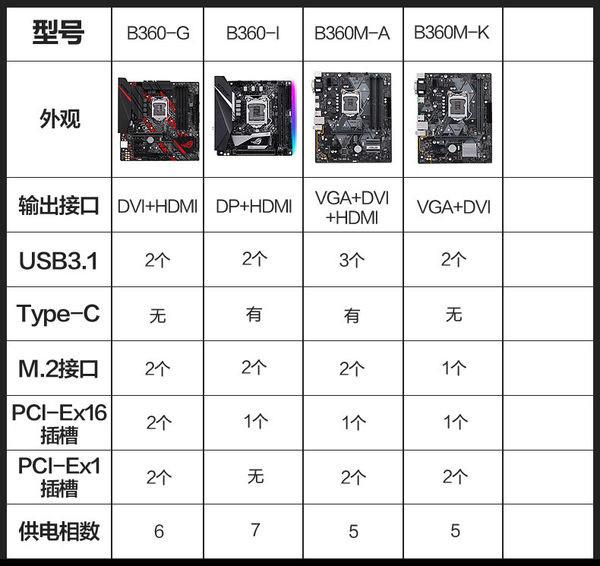 组装机市场潜规则揭秘：警惕垃圾产品