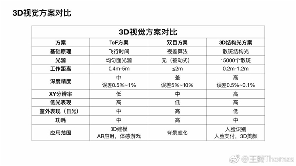 小米长文科普TOF技术：当前应用不成熟、MIX3仍在预研中