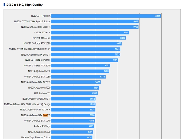 走心甜点！GTX 1660 Ti定价曝光：性能超GTX 1070
