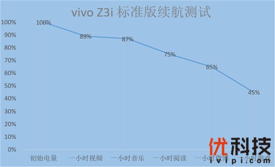 vivo Z3i 标准版