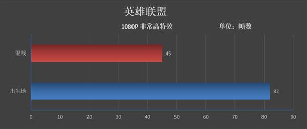 搭建入门级平台只需半价！AMD A6-7480评测：可满足日常办公悦乐需求