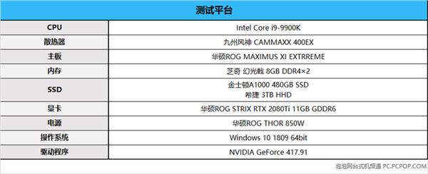 内存频率对整机游戏性能影响有多大？实测结果如下