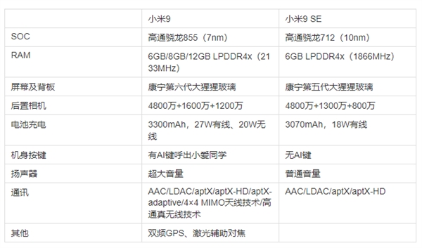 补足米8 SE遗憾！小屏旗舰小米9 SE走心了：UFS2.1闪存、有NFC