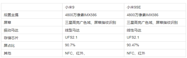 补足米8 SE遗憾！小屏旗舰小米9 SE走心了：UFS2.1闪存、有NFC