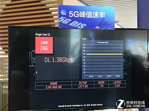 从骁龙X55开始 看5G如何将梦想照进现实