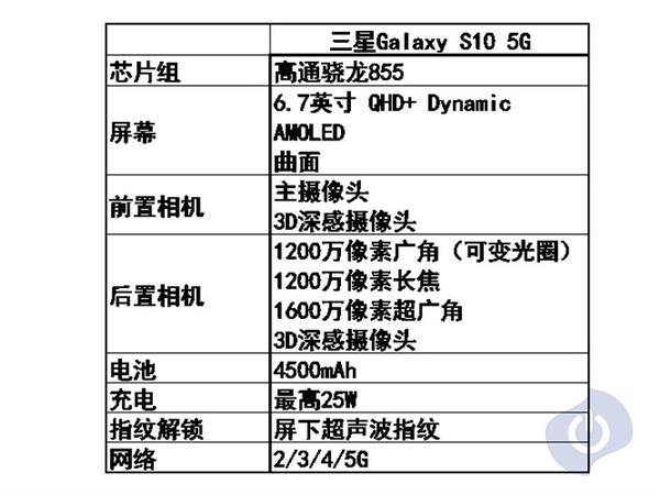 三星Galaxy S10系列对比：买哪个一目了然