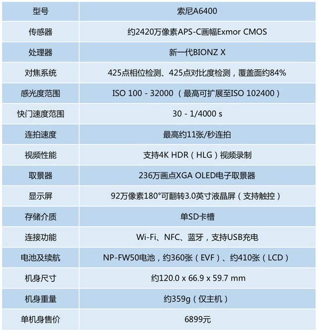 升级的不只是翻转屏 <a href='https://www.sony.com.cn/' target='_blank'><u>索尼</u></a>微单A6400评测