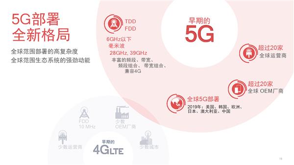 高通骁龙X55揭秘：不只是一颗完美5G基带