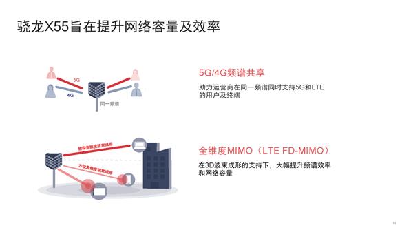 高通骁龙X55揭秘：不只是一颗完美5G基带