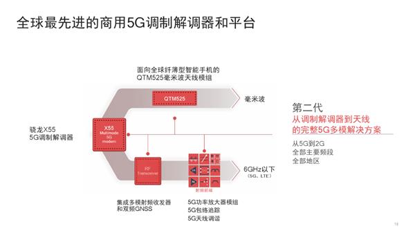 高通骁龙X55揭秘：不只是一颗完美5G基带