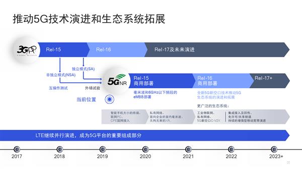 高通骁龙X55揭秘：不只是一颗完美5G基带
