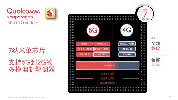 高通骁龙X55揭秘：不只是一颗完美5G基带