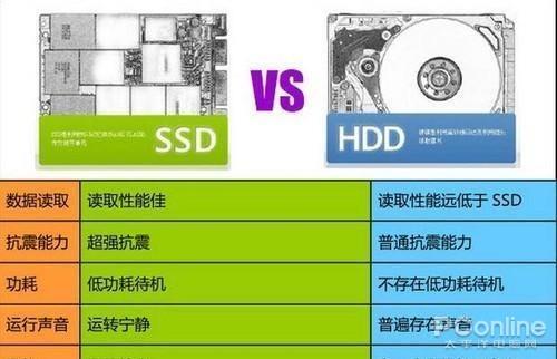 2019年SSD继续降价:机械硬盘再次承受打击