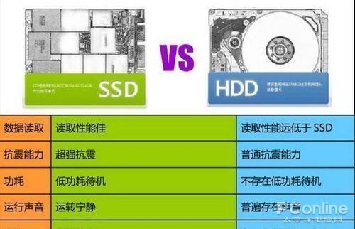 2019年SSD继续降价：机械硬盘再次承受打击