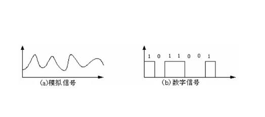 手机从3.5mm改用数据接口音质更好？就是为了让你多花钱