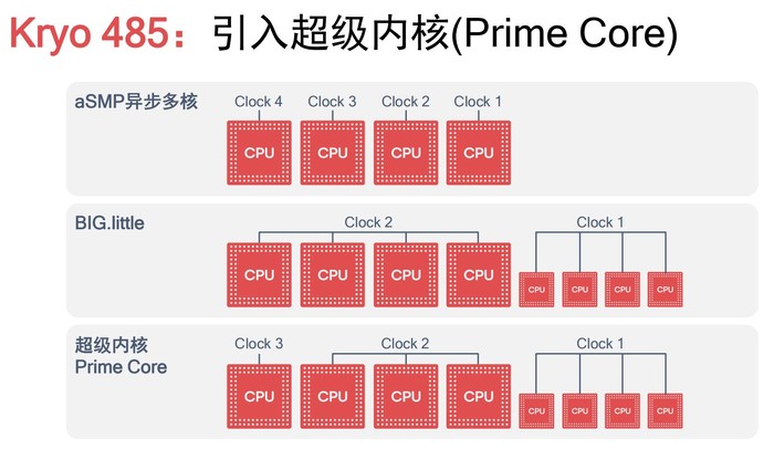 高通