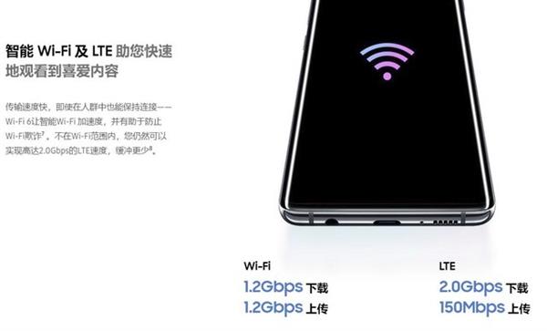 想要Wi-Fi 6普及？还得至少需要三年时间