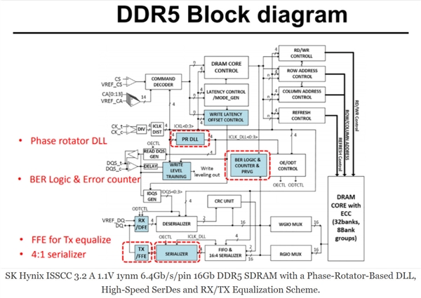 SK海力士开发完成首颗DDR5-6400内存芯片：2GB容量、电压1.1V