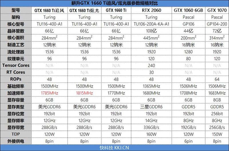 见证老黄神奇刀法！耕升GTX 1660 Ti追风版评测：性能持平GTX 1070