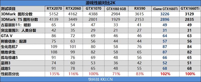 注定爆款！GTX 1660 Ti首发评测：踏上能耗比之巅