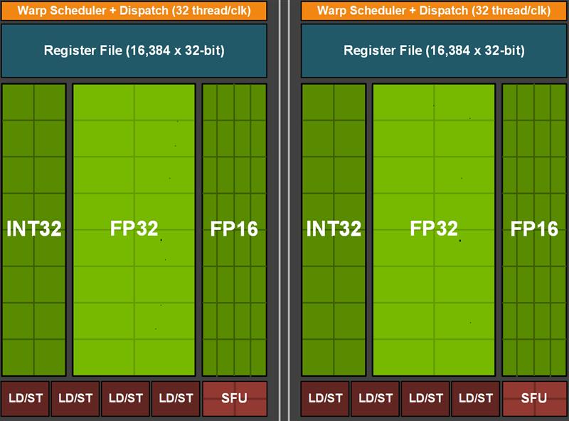 注定爆款！GTX 1660 Ti首发评测：踏上能耗比之巅