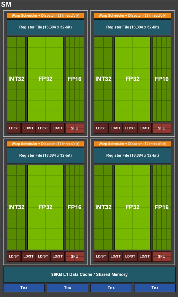 帕斯卡最后的掘墓者！GTX 1660 Ti首发评测：踏上能耗比之巅