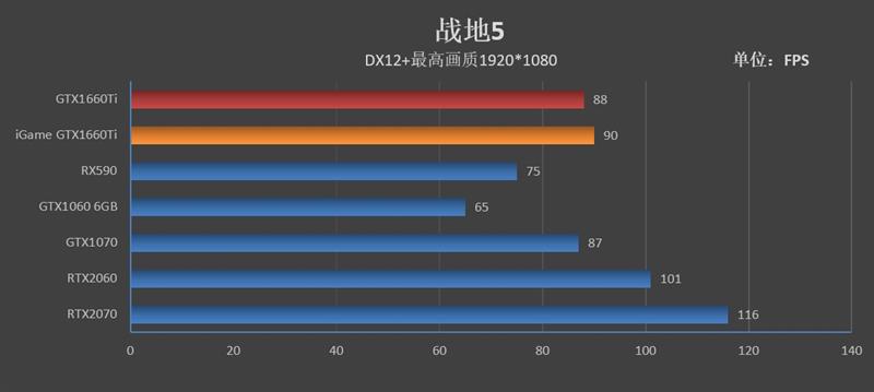 注定爆款！GTX 1660 Ti首发评测：踏上能耗比之巅