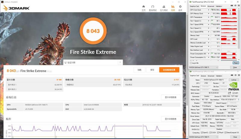 注定爆款！GTX 1660 Ti首发评测：踏上能耗比之巅
