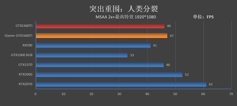 注定爆款！GTX 1660 Ti首发评测：踏上能耗比之巅