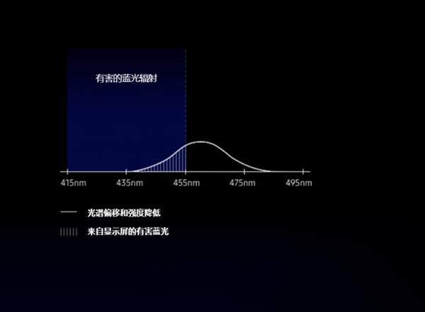 可能是地表最强 三星S10屏幕有哪些玄机？