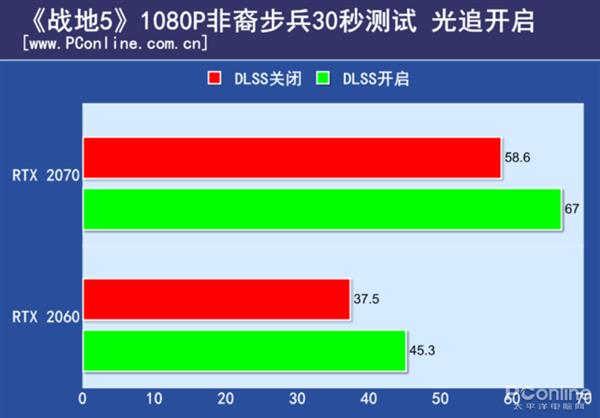 吹不动了！新游光线追踪+DLSS<a href='https://www.ivipi.com/pc/' target='_blank'><u>体验</u></a>：让人失望