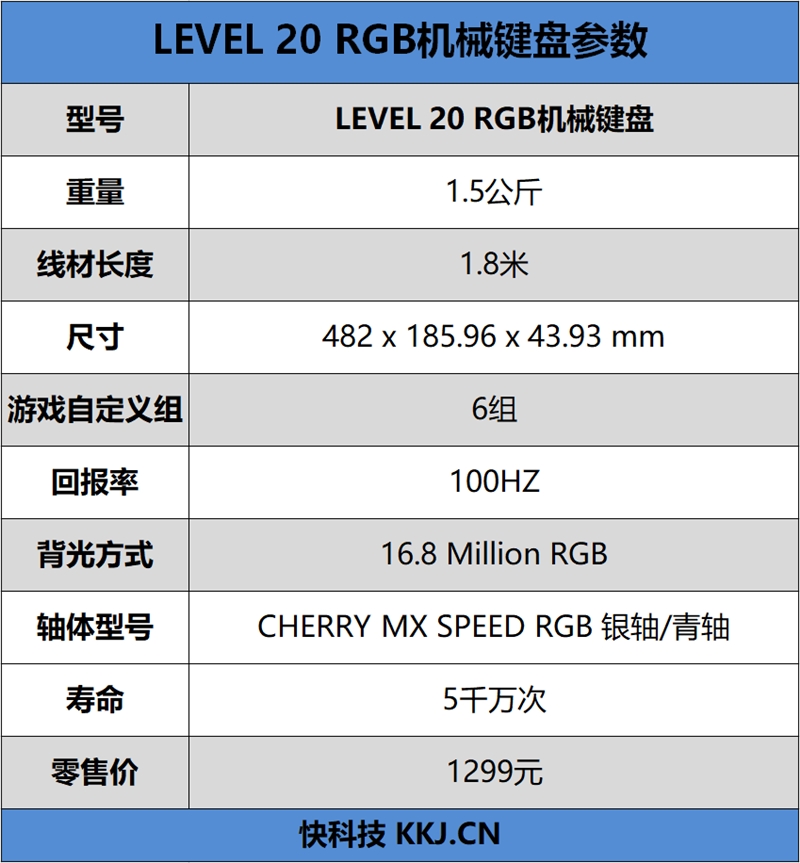 Cherry青轴加持高端电竞魂！LEVEL 20 RGB机械键盘评测：曜越2019当家旗舰