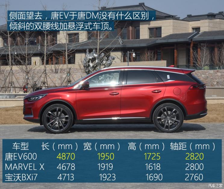 比亚迪 唐新能源 2019款 EV600 四驱版