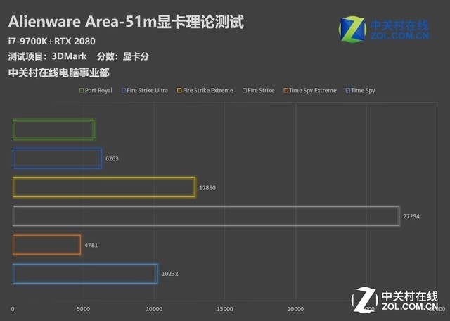 还有谁！！！Alienware Area-51m评测 