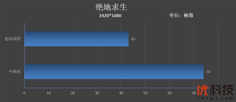 性价比爆棚！惠普光影精灵4 Radeon特别版评测