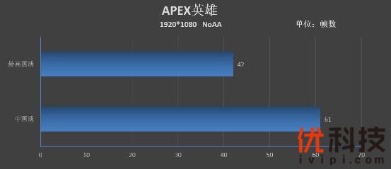 性价比爆棚！惠普光影精灵4 Radeon特别版评测