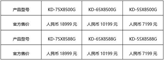 索尼发布两款4K HDR电视新品：突破性音画合一