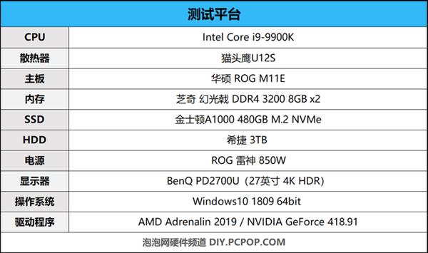 甜点级的争夺 GTX 1660Ti和RX590谁更值得买？