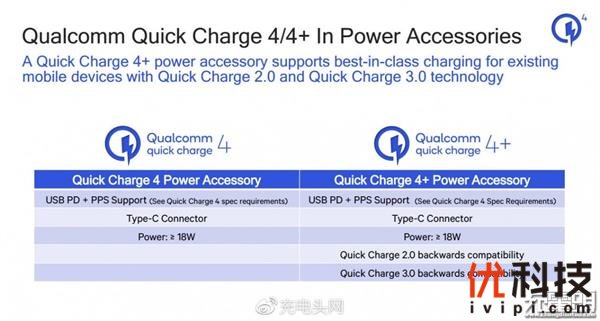 一张图看懂：高通QC4与QC4+区别