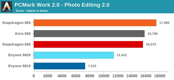 骁龙855 VS Exynos 9820巅峰对决：麒麟980意外抢镜