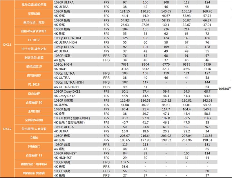 AMD 7nm Radeon VII显卡深度评测：成功晋级 期待新架构