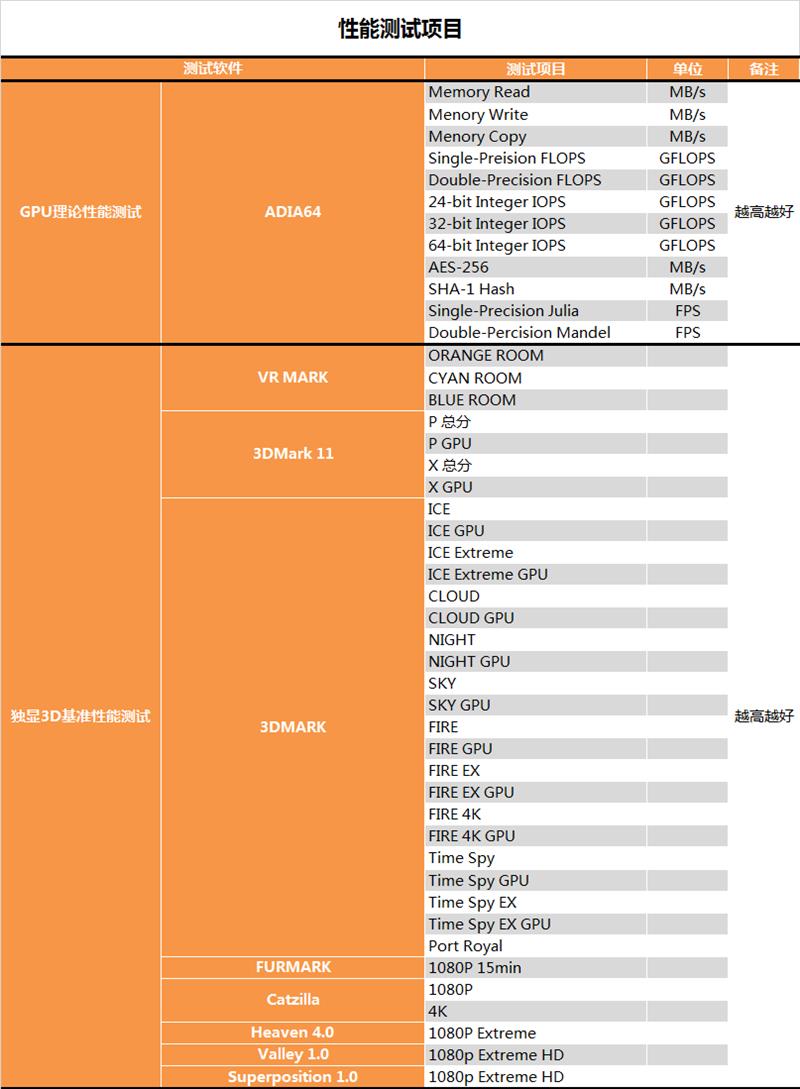 AMD 7nm Radeon VII显卡深度评测：成功晋级 期待新架构