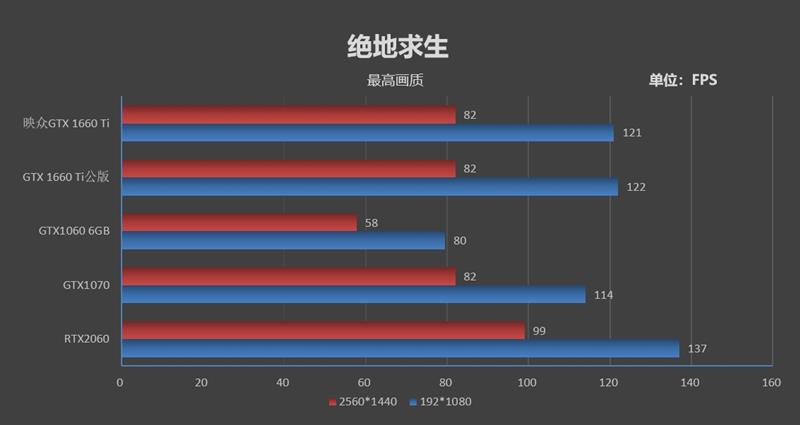 轻松塞进ITX机箱！映众GTX 1660 Ti黑金至尊评测：性能匹敌GTX 1070