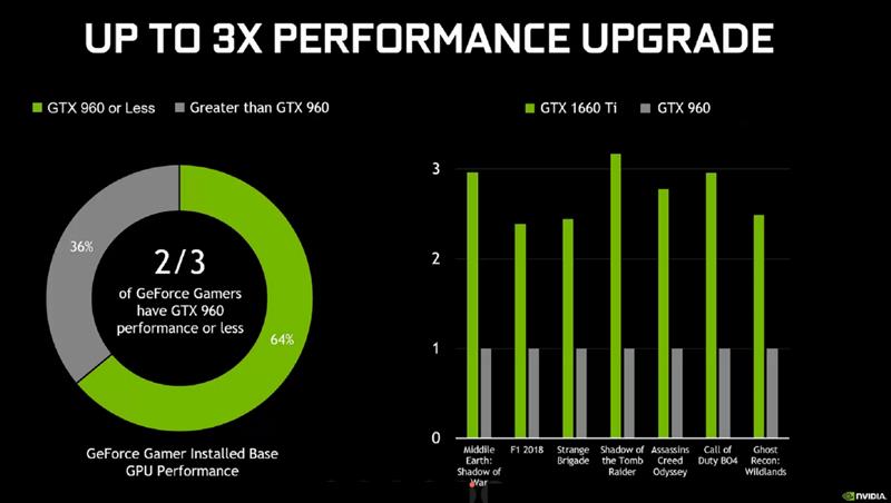 平民级甜点！影驰GTX 1660 Ti大将评测：加速将帕斯卡清理出场