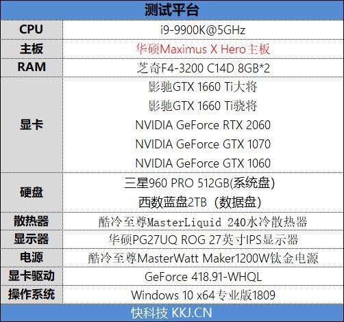 平民级甜点！影驰GTX 1660 Ti大将评测：加速将帕斯卡清理出场