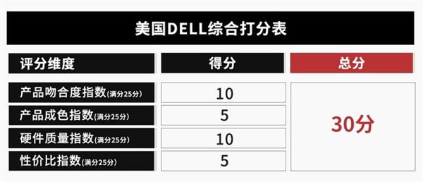 拼多多2442元买美国戴尔 总结了六大槽点