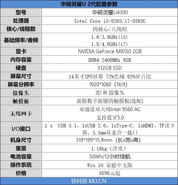 A4纸大小的14英寸笔记本！华硕灵耀U 2代评测：同价位无敌