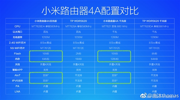 对标TP-Link！<a href='http://www.mi.com/' target='_blank'><u>小米</u></a>路由器4A刷出性价新高