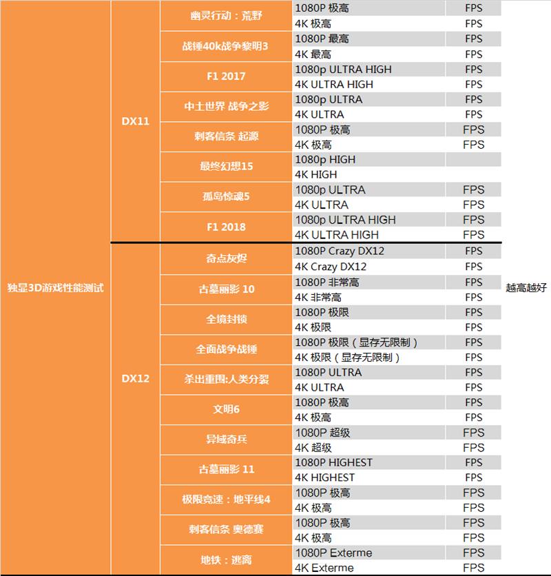 “大材小用”拼了！AMD RX 560 XT显卡首发评测