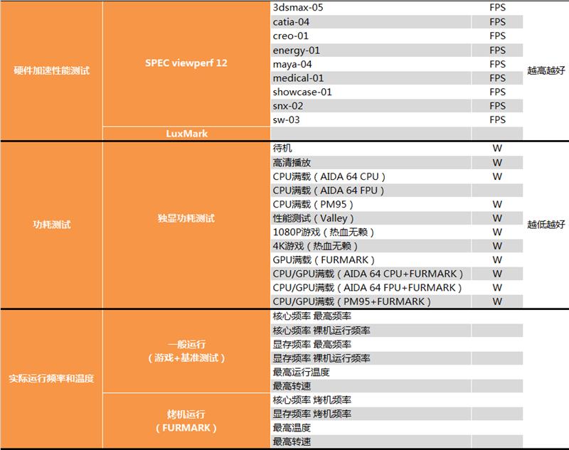 “大材小用”拼了！AMD RX 560 XT显卡首发评测